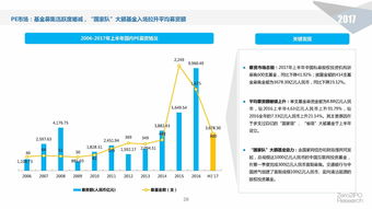 清科2017年上半年中國股權(quán)投資市場(chǎng)回顧及展望 受托管理股權(quán)基金的機(jī)遇與挑戰(zhàn)