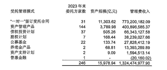 萬億級資產舵手更迭 黃本堯上任兩月“火速”離任，黃明臨危受命挑起大梁