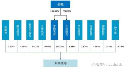 漁港股份IPO折戟 擬募資3億未果，新希望與龍珠投資為股東
